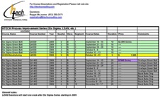 HTECH "Process Improvement" Course Training Schedule